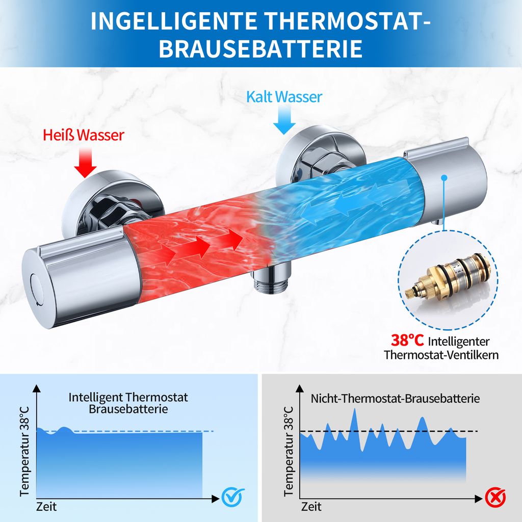 Homelody Duscharmatur mit Thermostat Chrom Mischbatterie Dusche mit 38°C Sicherheitstaste Duschthermostat Armatur Edelstahl Duscharmaturen Brausethermostat