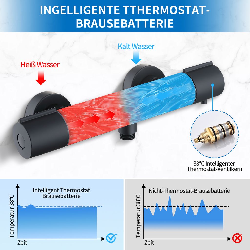 Homelody Duscharmatur mit Thermostat Schwarz Mischbatterie Dusche mit 38°C Sicherheitstaste Duschthermostat Armatur Edelstahl Duscharmaturen Brausethermostat