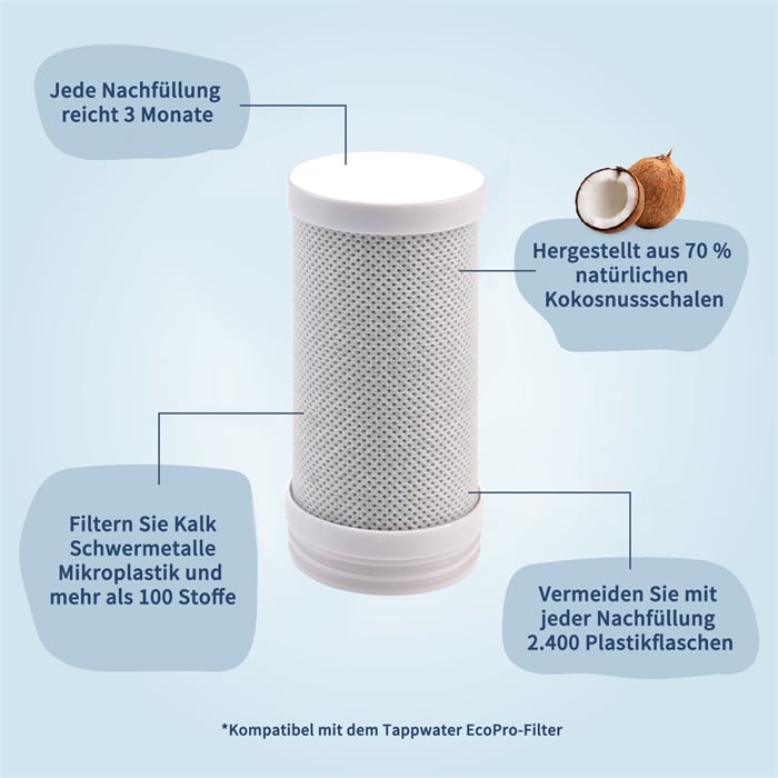 Homelody Ersatz-Wasserhahnfilter, Leitungswasserfilter, 2er-Set