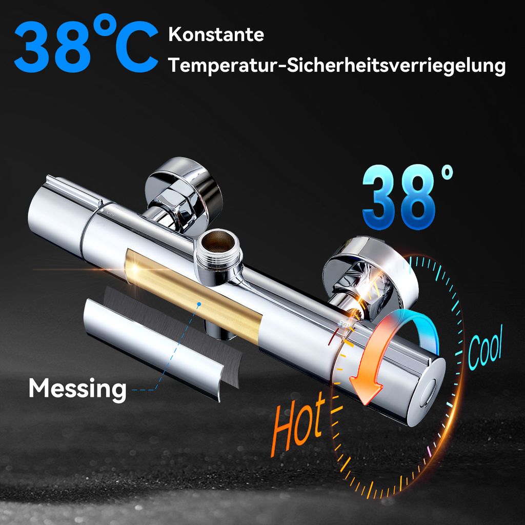 Homelody Duschsystem mit Thermostat Regendusche Regenkopf Runde Duschsäule Duscharmatur 38℃ inkl. 3 Strahlarten Handbrause, höhenverstellbar Duschstange